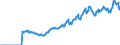Indicator: Amount Outstanding of Domestic Bonds and Notes: in General Government Sector, Long-Term at Original Maturity, Residence of Issuer in Norway
