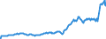 Indicator: Amount Outstanding of Domestic Bonds and Notes: in General Government Sector, Long-Term at Original Maturity, Residence of Issuer in New Zealand