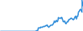 Indicator: Amount Outstanding of Domestic Bonds and Notes: in General Government Sector, Long-Term at Original Maturity, Residence of Issuer in Russia