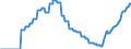 Indicator: Amount Outstanding of Domestic Bonds and Notes: in General Government Sector, Long-Term at Original Maturity, Residence of Issuer in Saudi Arabia