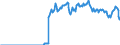Indicator: Amount Outstanding of Domestic Bonds and Notes: in General Government Sector, Long-Term at Original Maturity, Residence of Issuer in Sweden