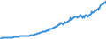 Indicator: Amount Outstanding of Domestic Bonds and Notes: in General Government Sector, Long-Term at Original Maturity, Residence of Issuer in Singapore