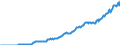 Indicator: Amount Outstanding of Domestic Bonds and Notes: in General Government Sector, Long-Term at Original Maturity, Residence of Issuer in Thailand