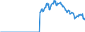 Indicator: Amount Outstanding of Domestic Bonds and Notes: in General Government Sector, Long-Term at Original Maturity, Residence of Issuer in Turkey