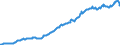 Indicator: Amount Outstanding of Domestic Bonds and Notes: in General Government Sector, Long-Term at Original Maturity, Residence of Issuer in Chinese Taipei
