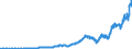 Indicator: Amount Outstanding of Domestic Bonds and Notes: in General Government Sector, Long-Term at Original Maturity, Residence of Issuer in South Africa