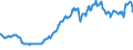 Indicator: Amount Outstanding of Domestic Bonds and Notes: in Non-Financial Corporations Sector, Long-Term at Original Maturity, Residence of Issuer in Australia