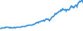 Indicator: Amount Outstanding of Domestic Bonds and Notes: in Non-Financial Corporations Sector, Long-Term at Original Maturity, Residence of Issuer in Canada