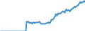 Indicator: Amount Outstanding of Domestic Bonds and Notes: in Non-Financial Corporations Sector, Long-Term at Original Maturity, Residence of Issuer in Switzerland