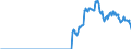 Indicator: Amount Outstanding of Domestic Bonds and Notes: in Non-Financial Corporations Sector, Long-Term at Original Maturity, Residence of Issuer in Colombia