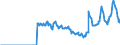 Indicator: Amount Outstanding of Domestic Bonds and Notes: in Non-Financial Corporations Sector, Long-Term at Original Maturity, Residence of Issuer in Denmark