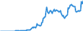 Indicator: Amount Outstanding of Domestic Bonds and Notes: in Non-Financial Corporations Sector, Long-Term at Original Maturity, Residence of Issuer in Croatia
