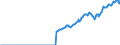 Indicator: Amount Outstanding of Domestic Bonds and Notes: in Non-Financial Corporations Sector, Long-Term at Original Maturity, Residence of Issuer in Malaysia