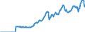 Indicator: Amount Outstanding of Domestic Bonds and Notes: in Non-Financial Corporations Sector, Long-Term at Original Maturity, Residence of Issuer in Norway