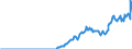 Indicator: Amount Outstanding of Domestic Bonds and Notes: in Non-Financial Corporations Sector, Long-Term at Original Maturity, Residence of Issuer in Russia