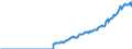 Indicator: Amount Outstanding of Domestic Bonds and Notes: in Non-Financial Corporations Sector, Long-Term at Original Maturity, Residence of Issuer in Thailand