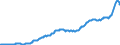Indicator: Amount Outstanding of Domestic Bonds and Notes: in Non-Financial Corporations Sector, Long-Term at Original Maturity, Residence of Issuer in Chinese Taipei