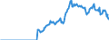 Indicator: Amount Outstanding of Domestic Bonds and Notes: in Non-Financial Corporations Sector, Long-Term at Original Maturity, Residence of Issuer in South Africa