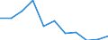 Indicator: Nonfinancial Corporate Bonds to Total Bonds and Notes Outstanding for: Argentina (DISCONTINUED)