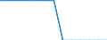 Indicator: Firms with a Bank Loan or Line of Credit to Total Firms for: Albania