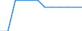 Indicator: Firms with a Bank Loan or Line of Credit to Total Firms for: Azerbaijan
