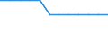 Indicator: Firms with a Bank Loan or Line of Credit to Total Firms for: the Plurinational State of Bolivia