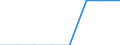 Indicator: Firms with a Bank Loan or Line of Credit to Total Firms for: the Democratic Republic of the Congo (DISCONTINUED)
