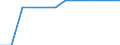 Indicator: Firms with a Bank Loan or Line of Credit to Total Firms for: Czech Republic