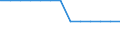 Indicator: Firms with a Bank Loan or Line of Credit to Total Firms for: Croatia