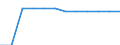 Indicator: Firms with a Bank Loan or Line of Credit to Total Firms for: Hungary