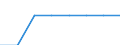 Indicator: Firms with a Bank Loan or Line of Credit to Total Firms for: Indonesia