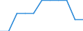 Indicator: Firms with a Bank Loan or Line of Credit to Total Firms for: Lao People's Democratic Republic