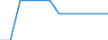 Indicator: Firms with a Bank Loan or Line of Credit to Total Firms for: Lithuania