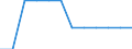 Indicator: Firms with a Bank Loan or Line of Credit to Total Firms for: Latvia