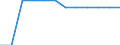 Indicator: Firms with a Bank Loan or Line of Credit to Total Firms for: Mongolia