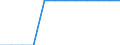 Indicator: Firms with a Bank Loan or Line of Credit to Total Firms for: Niger
