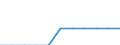 Indicator: Firms with a Bank Loan or Line of Credit to Total Firms for: Nicaragua