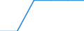 Indicator: Firms with a Bank Loan or Line of Credit to Total Firms for: Nepal