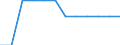 Indicator: Firms with a Bank Loan or Line of Credit to Total Firms for: Poland