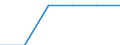 Indicator: Firms with a Bank Loan or Line of Credit to Total Firms for: Romania (DISCONTINUED)