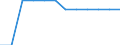 Indicator: Firms with a Bank Loan or Line of Credit to Total Firms for: Serbia