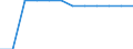 Indicator: Firms with a Bank Loan or Line of Credit to Total Firms for: Slovenia