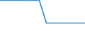 Indicator: Firms with a Bank Loan or Line of Credit to Total Firms for: Turkey
