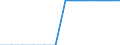 Indicator: Firms with a Bank Loan or Line of Credit to Total Firms for: Uzbekistan