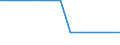 Indicator: Firms with a Bank Loan or Line of Credit to Total Firms for: Zambia