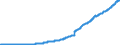 Indicator: Total Credit to Private Non-Financial Sector,: Unadjusted for Breaks, for Austria