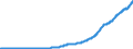 Indicator: Total Credit to Private Non-Financial Sector,: Adjusted for Breaks, for Australia