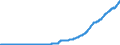 Indicator: Total Credit to Private Non-Financial Sector,: Unadjusted for Breaks, for Australia