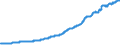 Indicator: Total Credit to Private Non-Financial Sector,: Adjusted for Breaks, for Belgium