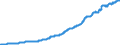 Indicator: Total Credit to Private Non-Financial Sector,: Unadjusted for Breaks, for Belgium